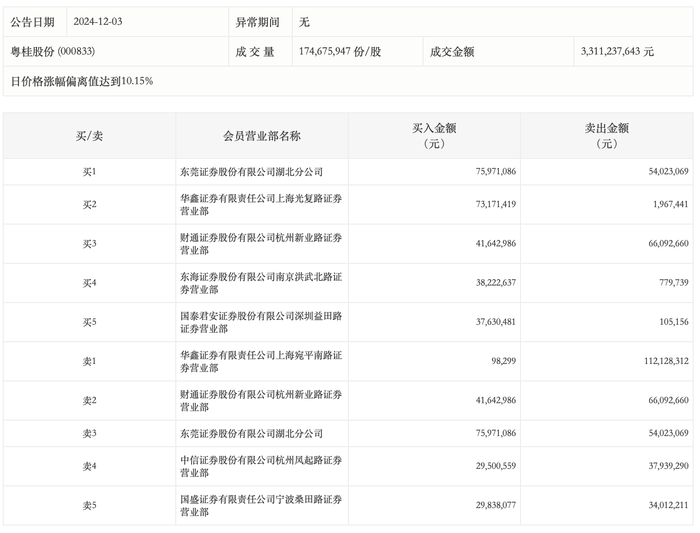 新粤门今天免费资料，数据剖析支持妄想，Advanced71.613