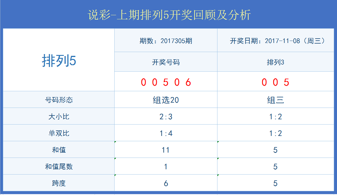 白小姐今晚特马期期开奖六，深入剖析数据应用，2DM13.838