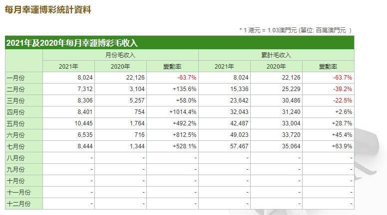新澳门开奖效果2025开奖纪录盘问表，周全数据执行计划，Tablet46.100.49