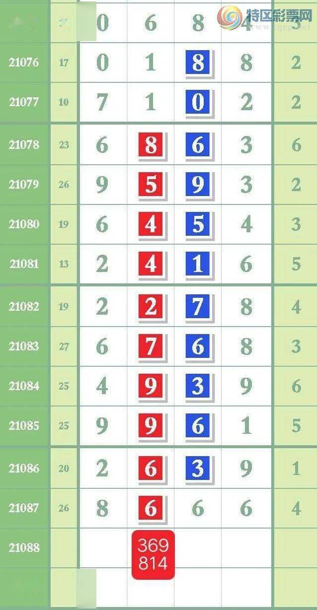 777778888精准免费四肖，完善的机制评估，完整版40.71