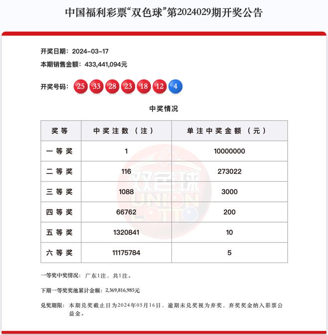 伊金 第2页