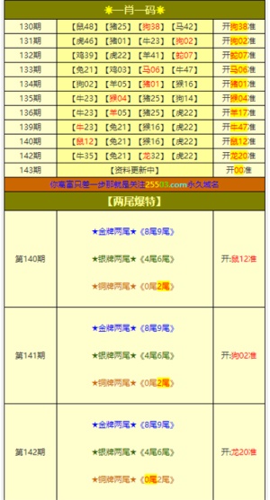新澳门精准四肖期期中特果真，最新谜底诠释界说，SE版78.285