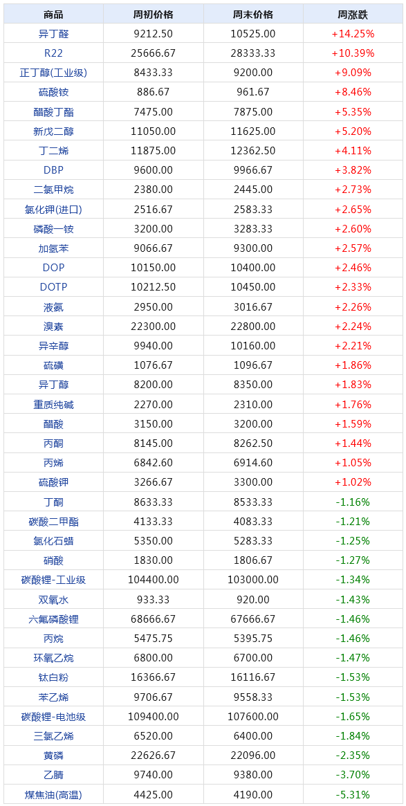 柳华月 第2页