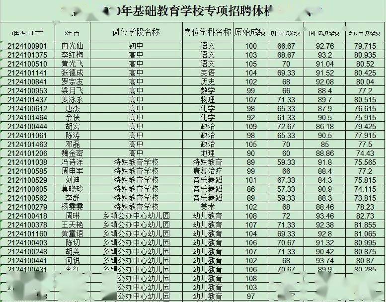 盐津县体育局最新招聘信息全剖析