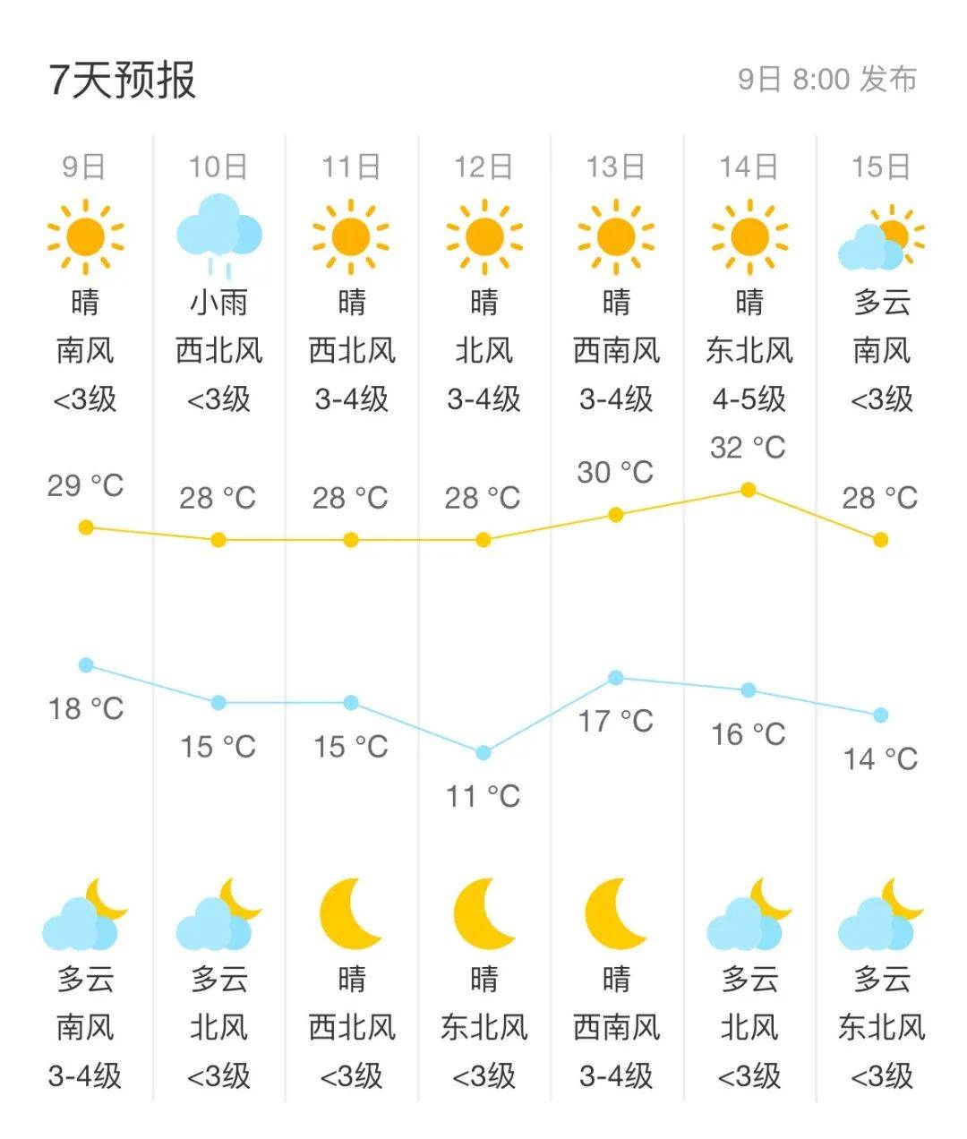 北京天气预告最新更新