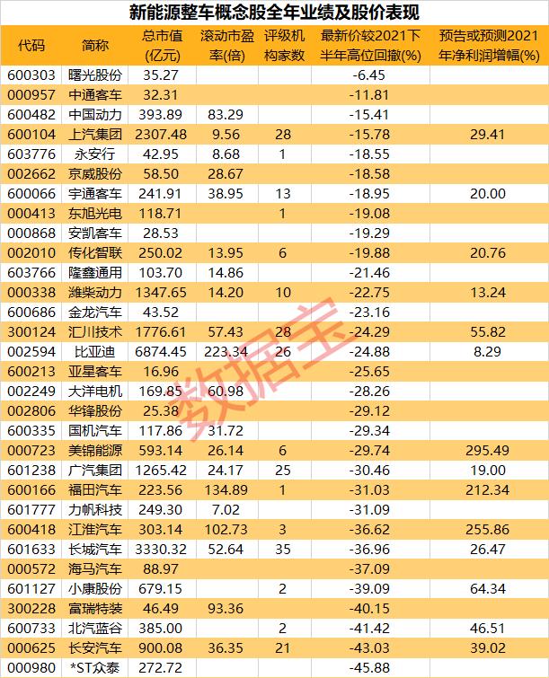 最新看法股，引领投资新时代的先锋实力