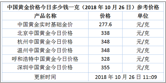 商睿识 第2页