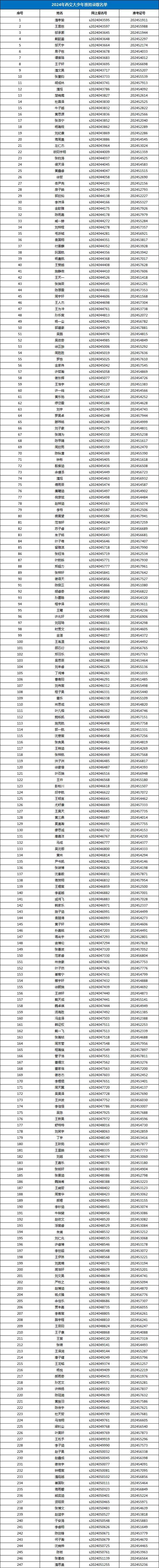 2024新奥正版资料大全,最新焦点解答落实_进阶版47.247