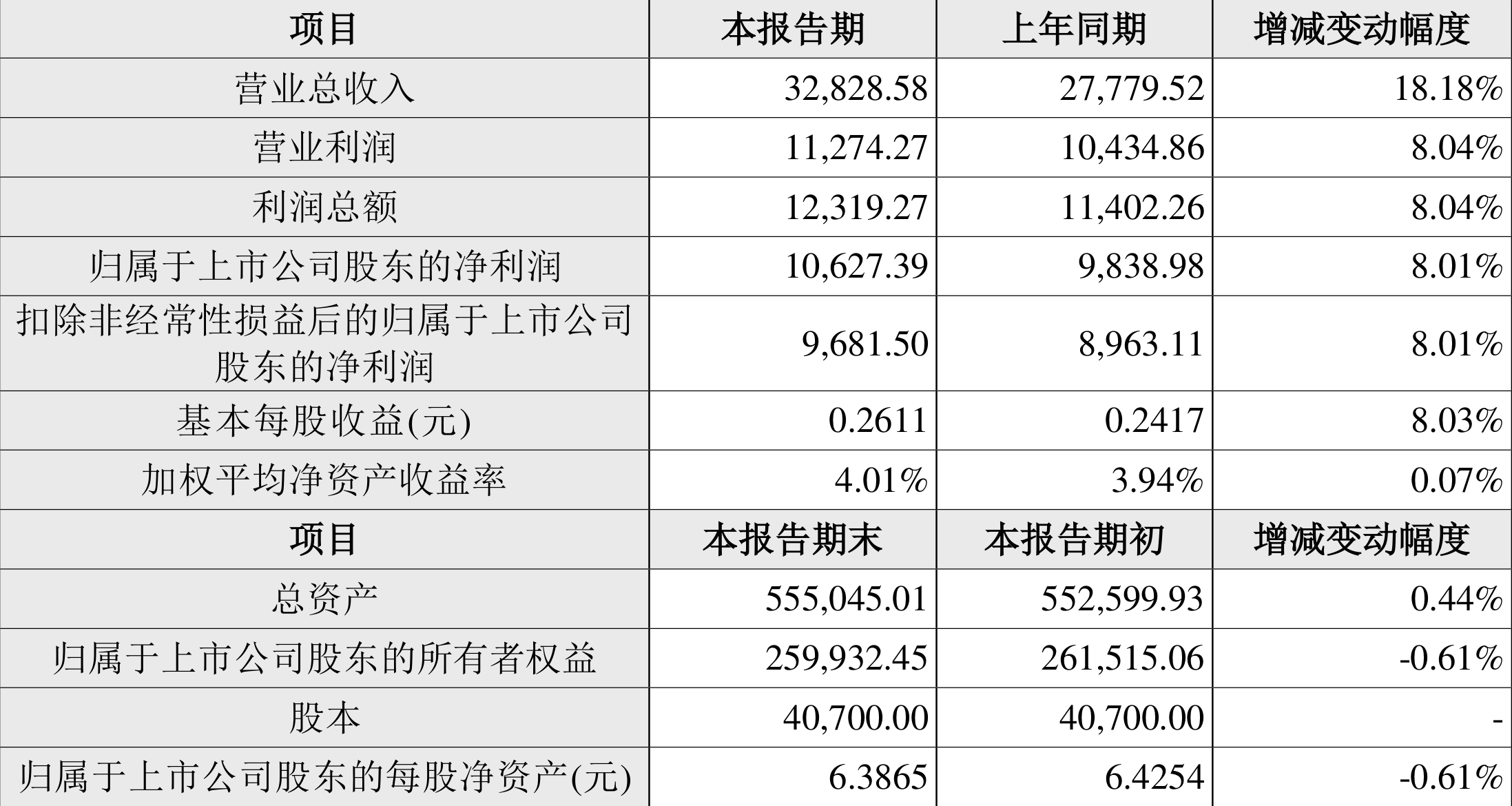 佟佳舒 第2页