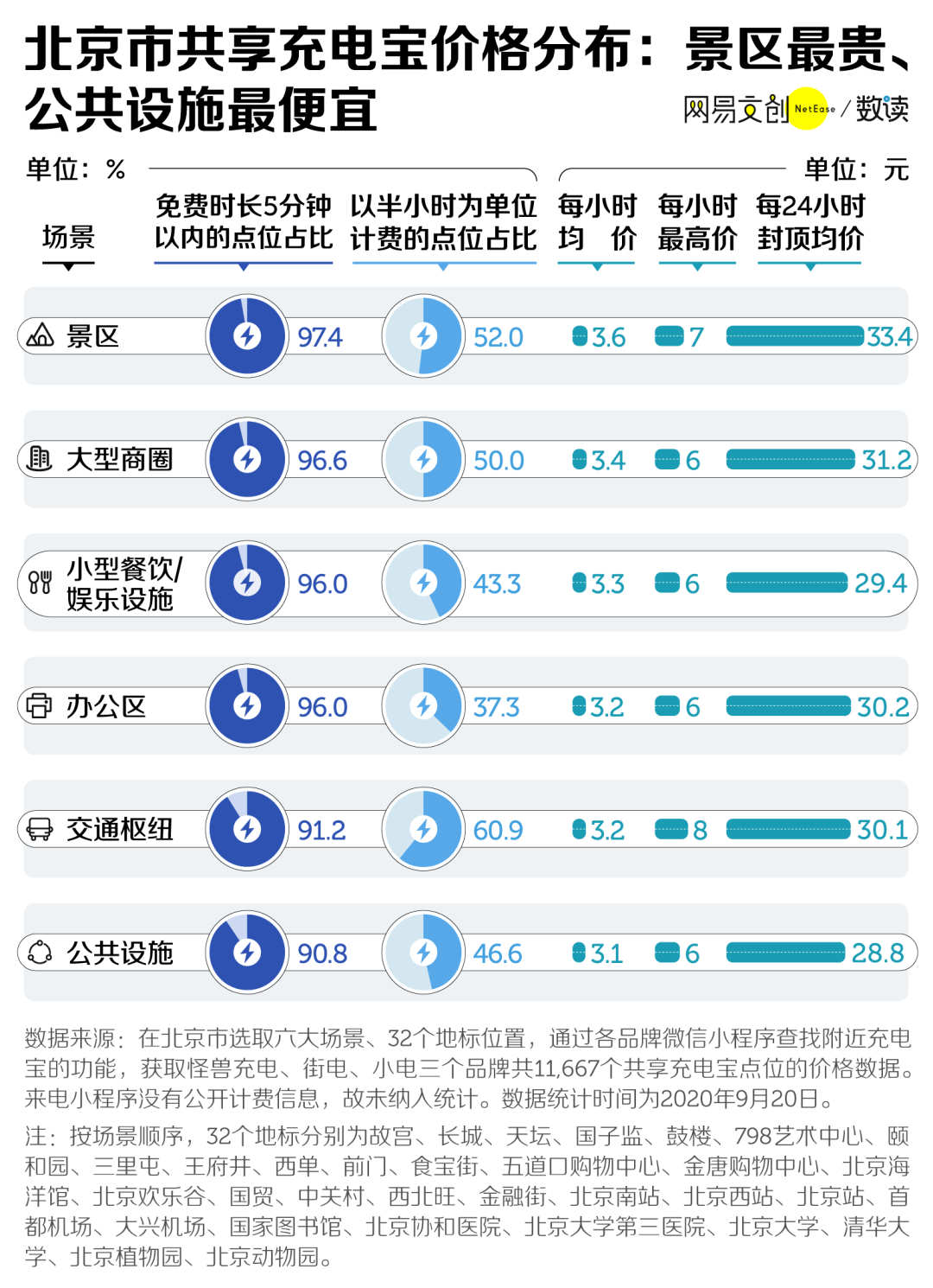 舒金 第2页