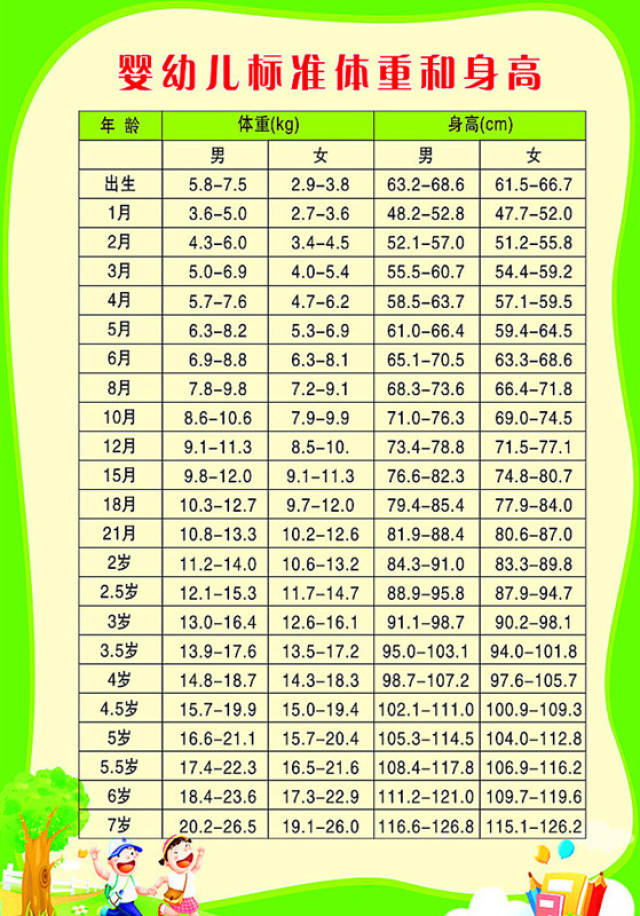 最新儿童身高体重表，关注孩子康健生长的主要指标比照表