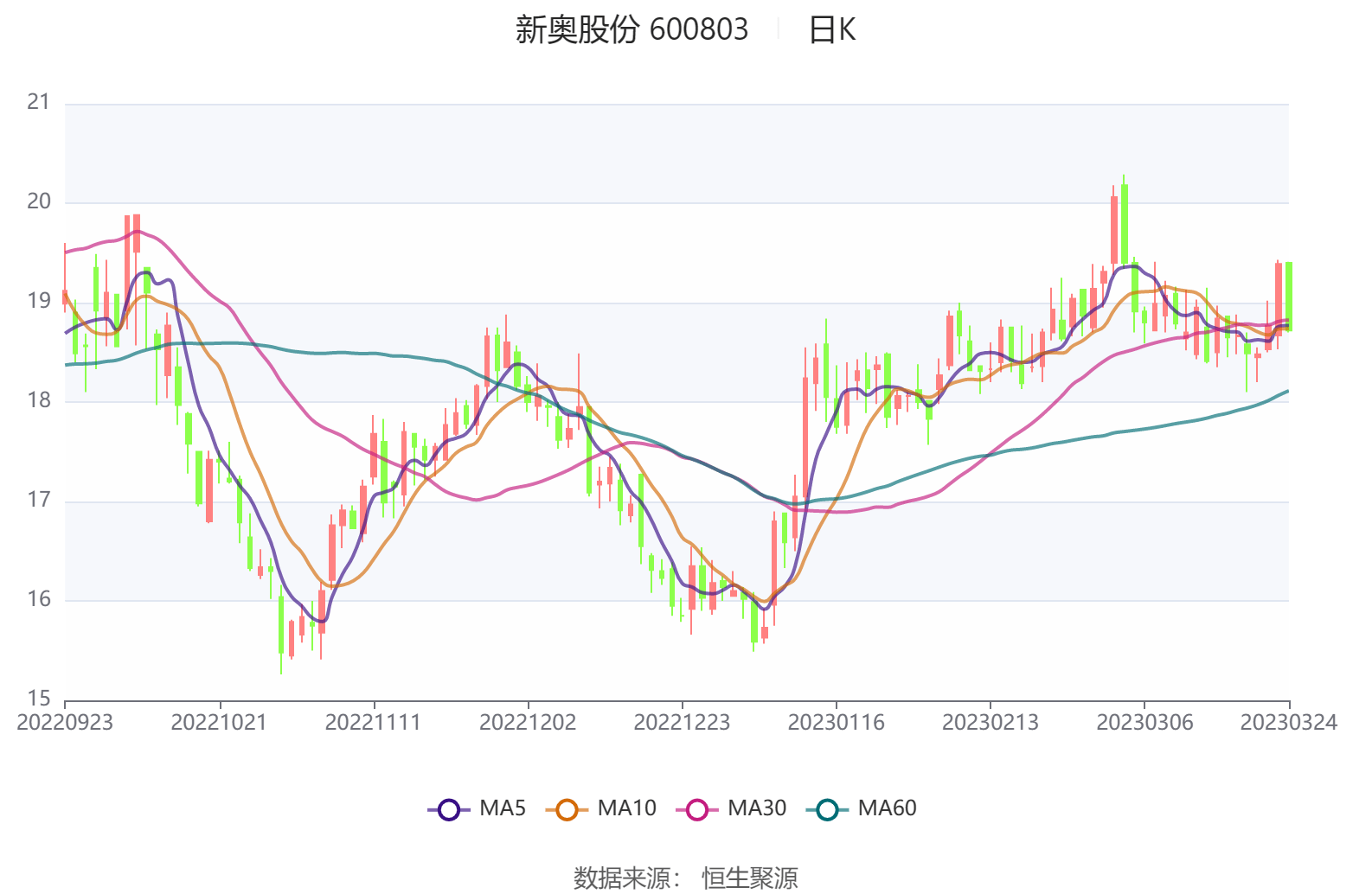 己维 第2页
