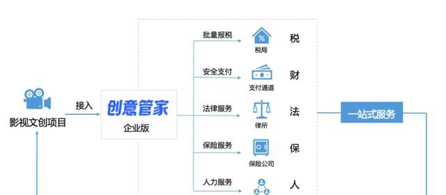 洋通俗 第2页