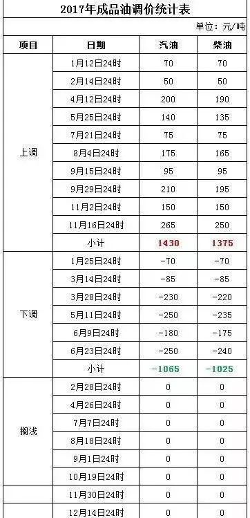 新澳门今晚开奖效果+开奖效果2021年11月,效率解答诠释落实_立异版70.590