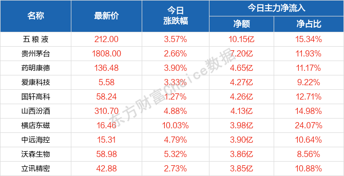 若曼 第2页