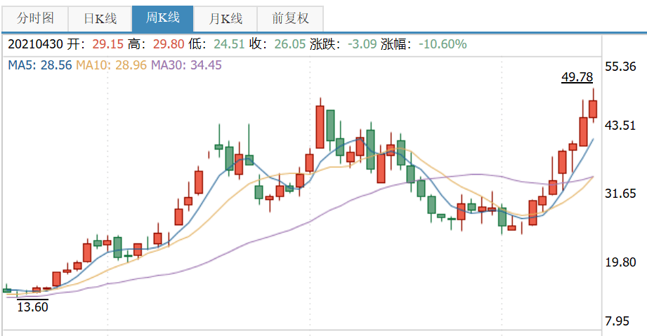 新澳今天最新资料晚上,数目解答诠释落实_bundle21.338