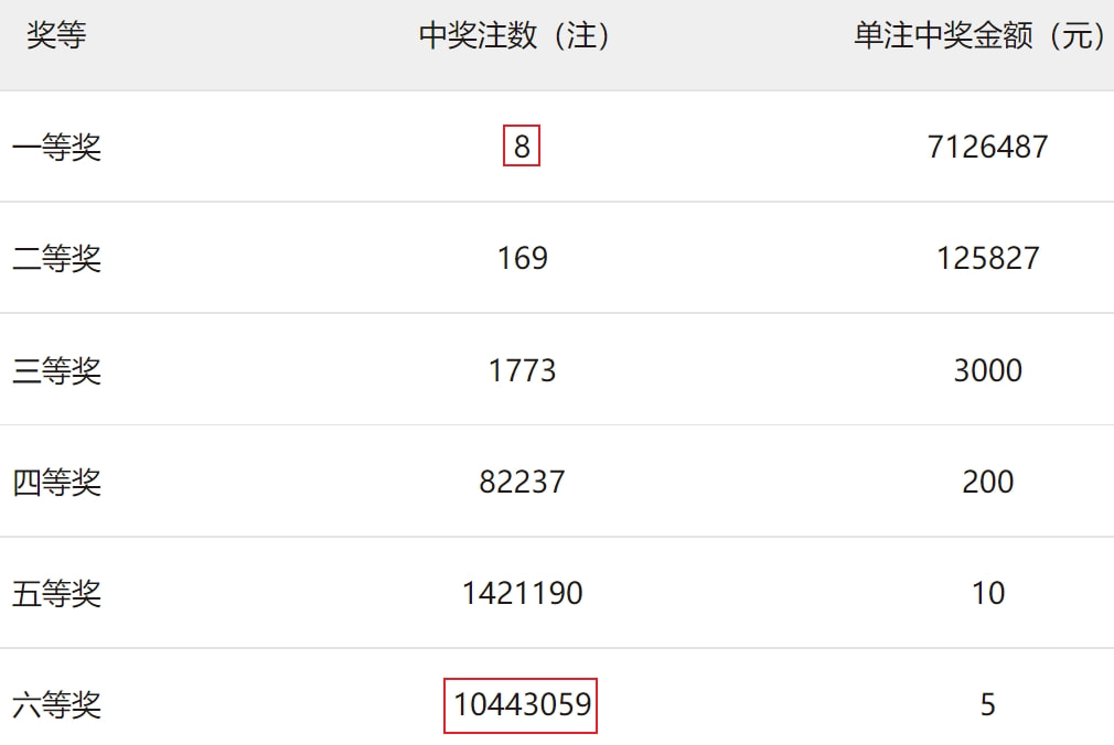 新澳门历史开奖效果近期十五期,快速计划落实_Premium74.938