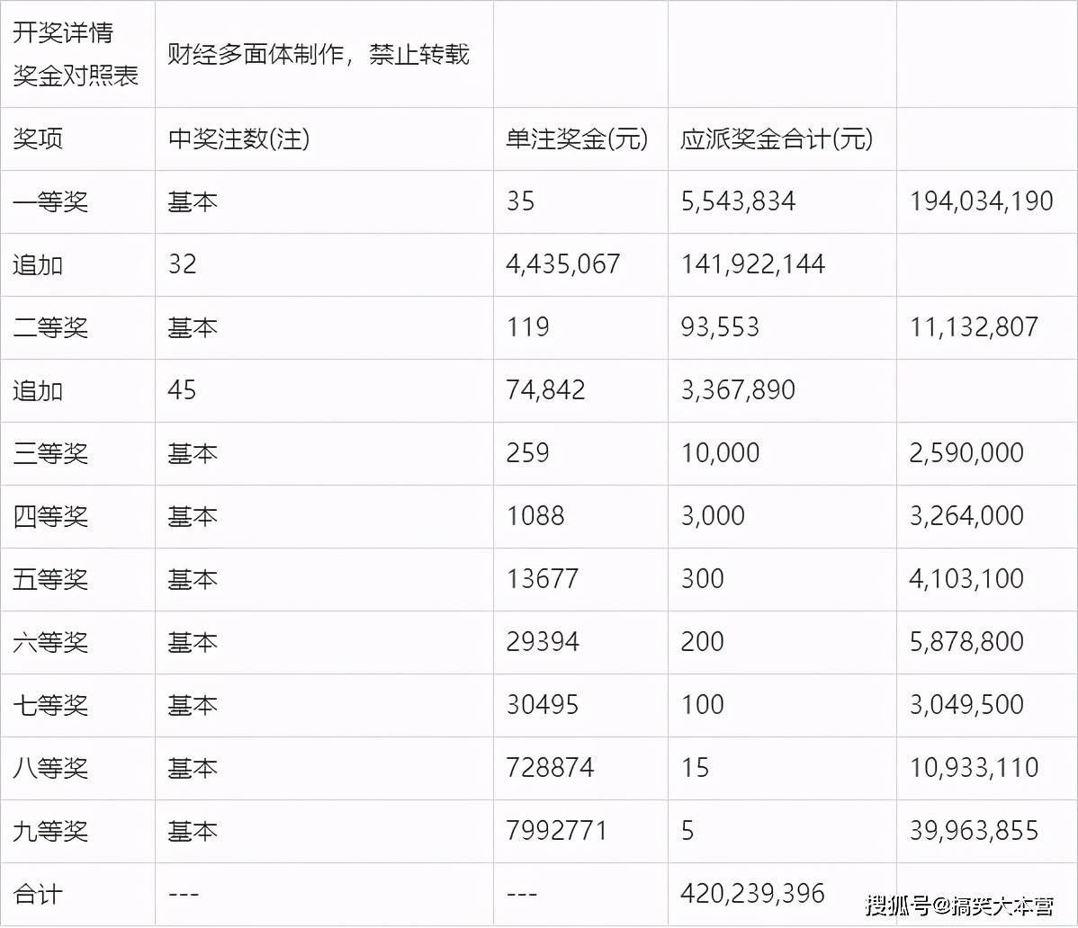 鄂香雪 第2页