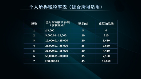 楼光济 第2页