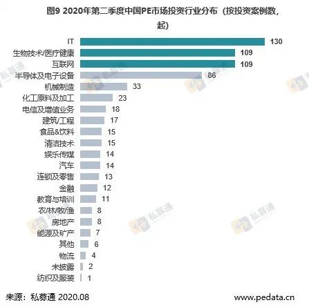 PE最新版引领手艺刷新，塑造数字未来
