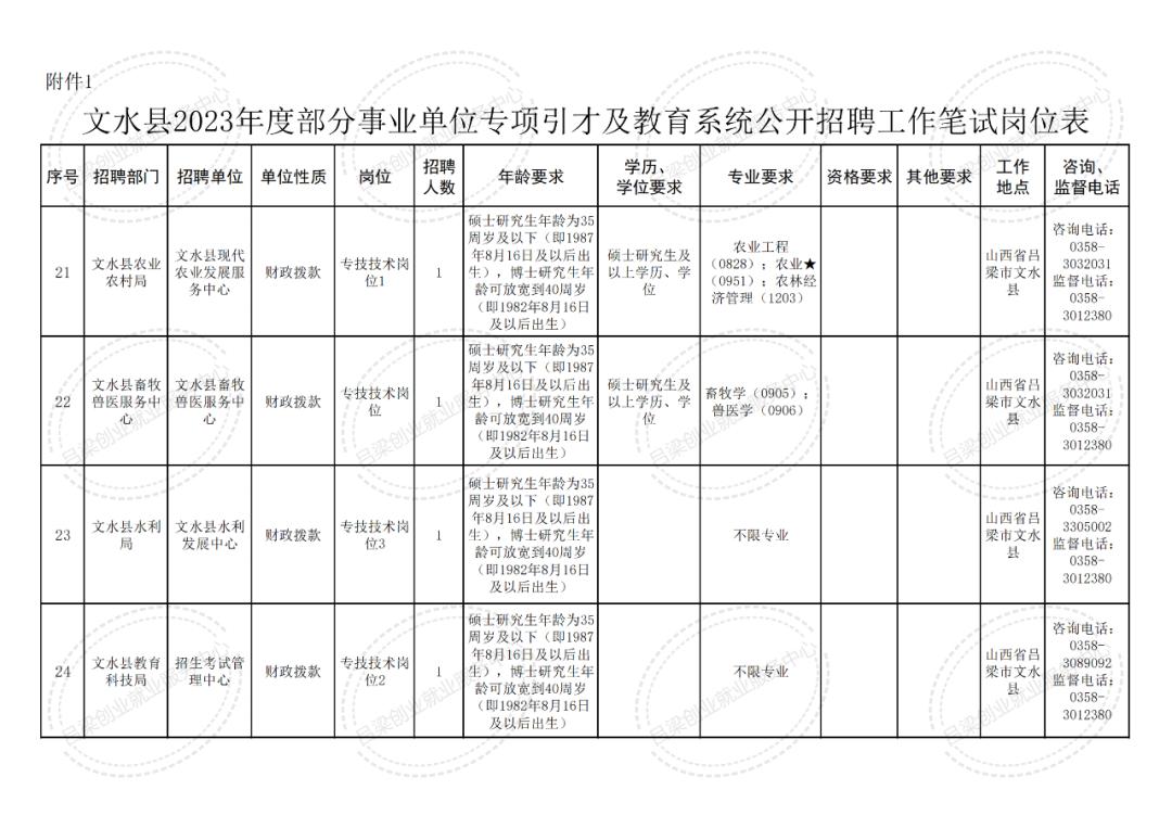 文水县卫生康健局最新招聘信息公示，最新岗位招募启动！