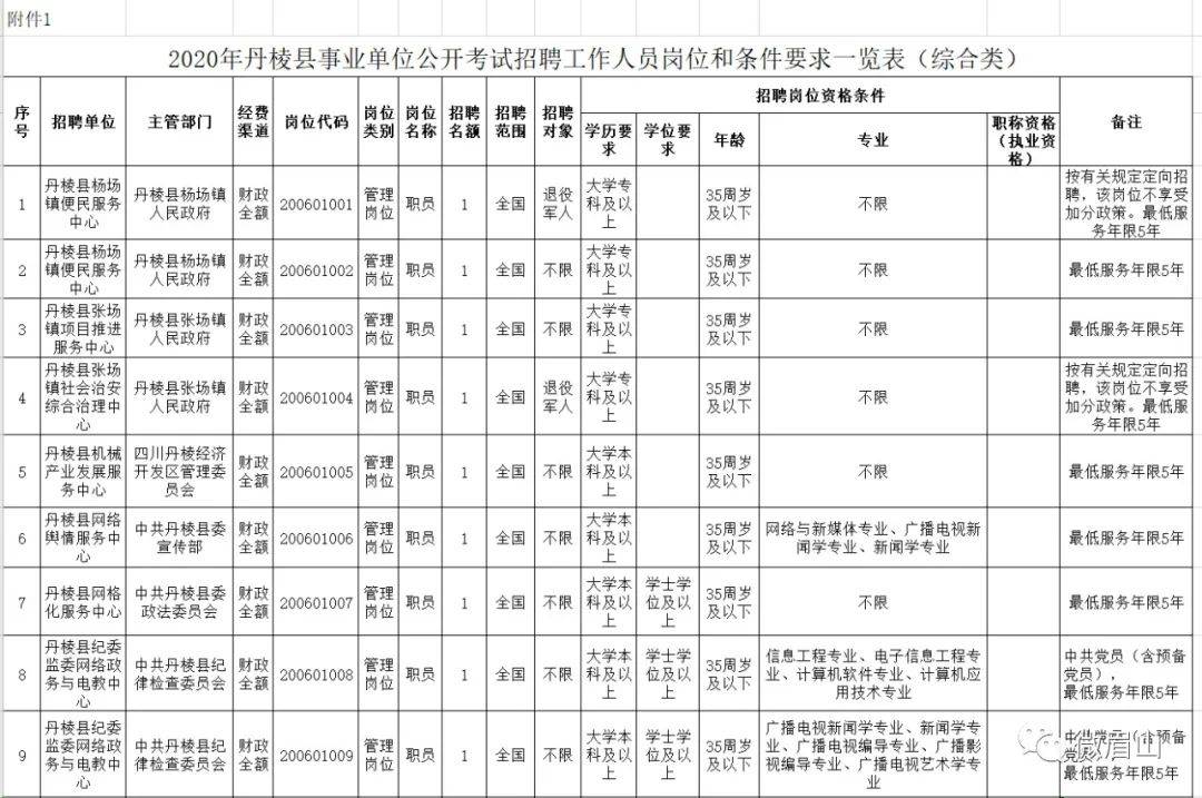 青神县康复事业单位最新招聘信息概览，最新招聘动态及职位解读