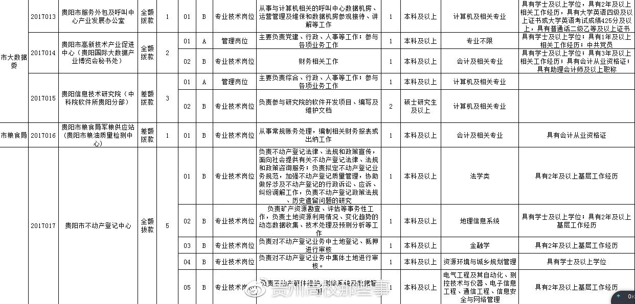 特克斯县殡葬事业单位最新招聘信息概览，职位空缺与申请指南