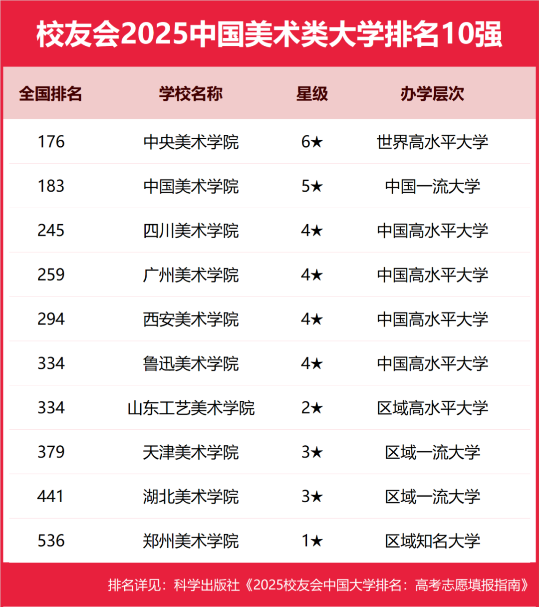 解读教育资源竞争与相助，大学最新排名展望2025
