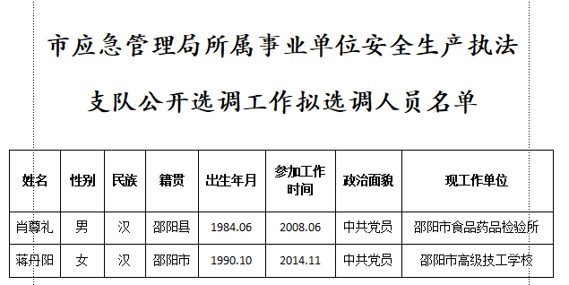 工农区应急治理局人事调解，打造更清静的未来