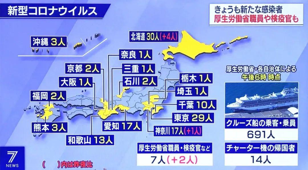 日本疫情今日最新动态，一连视察与应对挑战