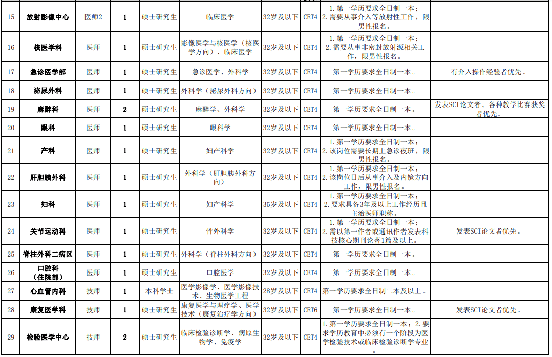 衡阳市统计局最新招聘信息概览，职位、要求及申请指南