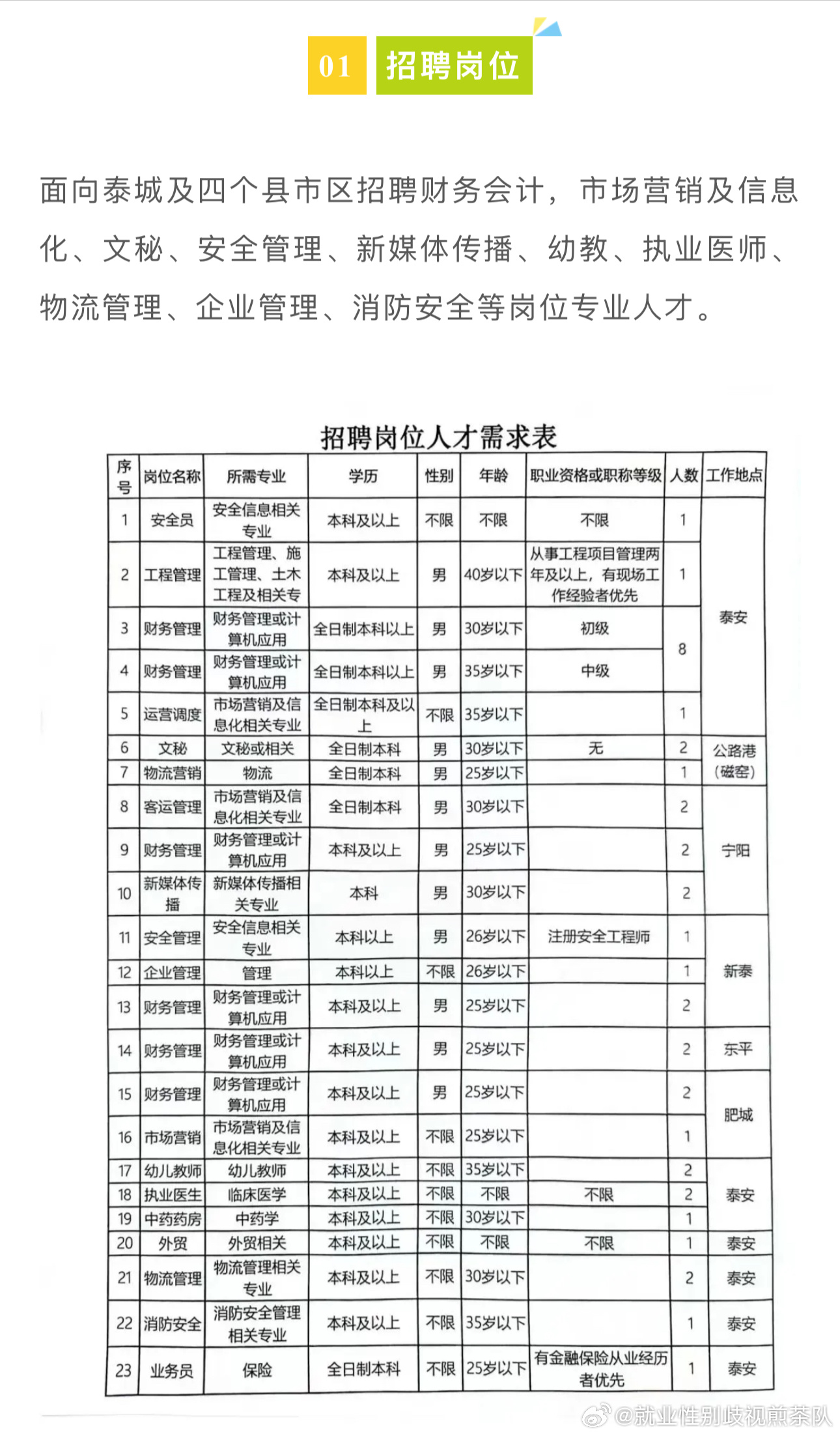 旅顺口区文化局最新招聘信息汇总，文化局招聘动态及职位更新