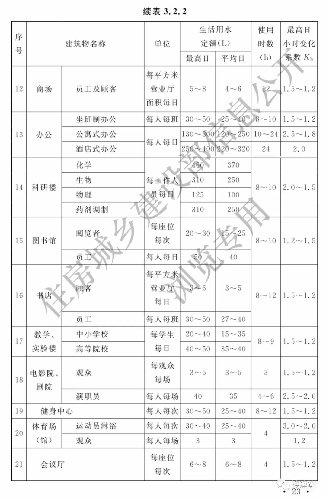 最新给排水规范，引领行业生长的焦点标准概览