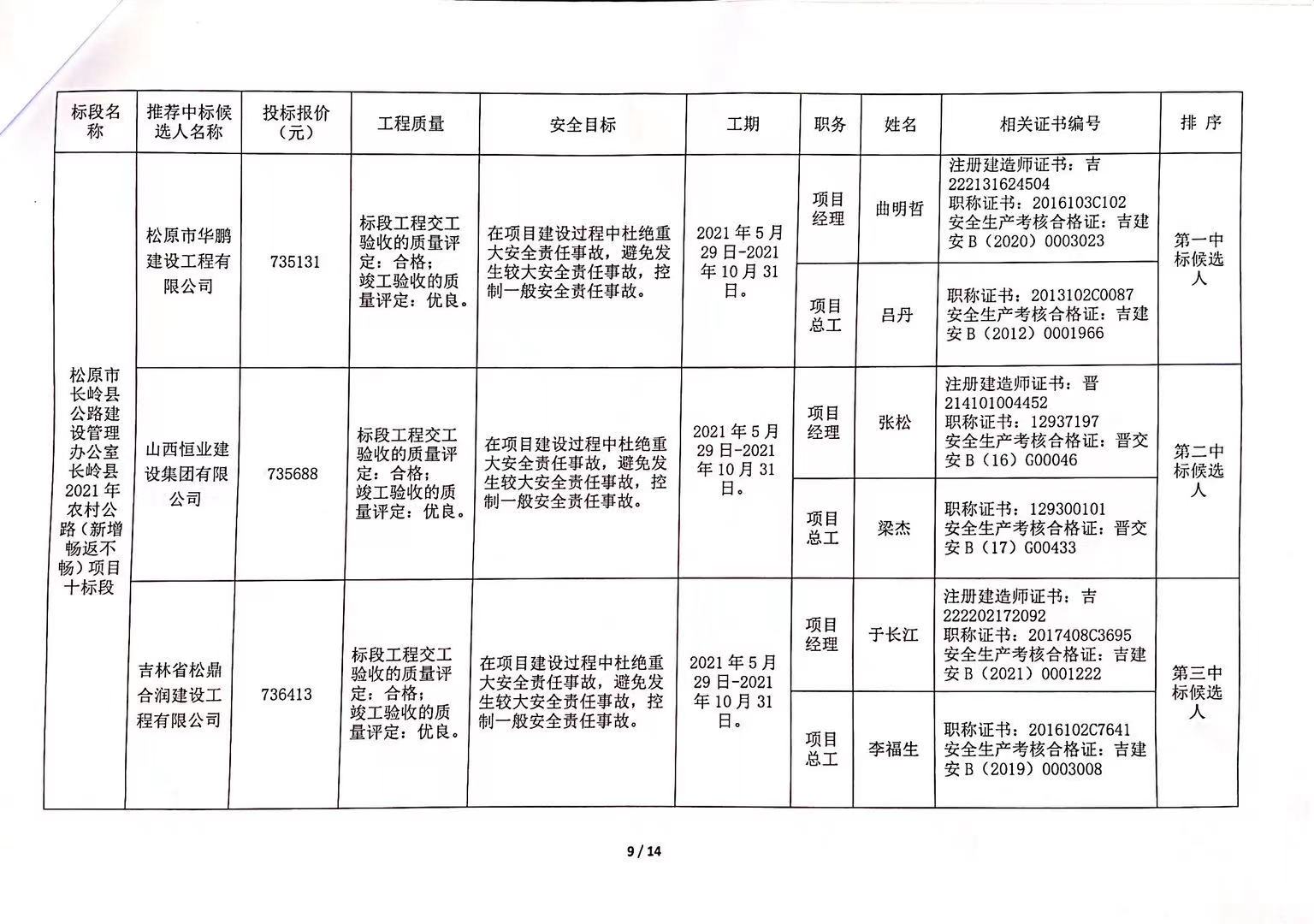 柳林县公路运输治理事业单位最新招聘信息全剖析