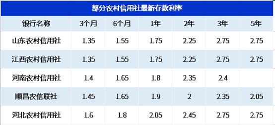 洞悉金融市场的转变与机缘，信用社最新利率剖析