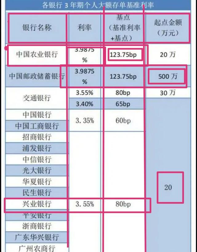 农商银行最新利率厘革，洞悉机缘，掌握金融风向标