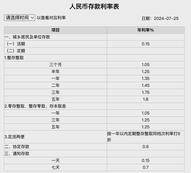 工商最新利率揭秘，洞悉金融市场的转变与机缘