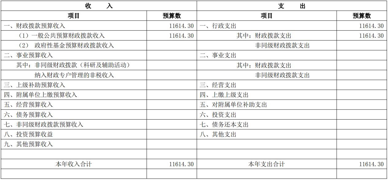 银川市科学手艺局最新生长妄想，打造西部科技立异明珠都会
