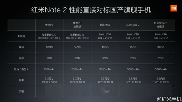 红米最新报价综述，周全剖析价钱走势与特点