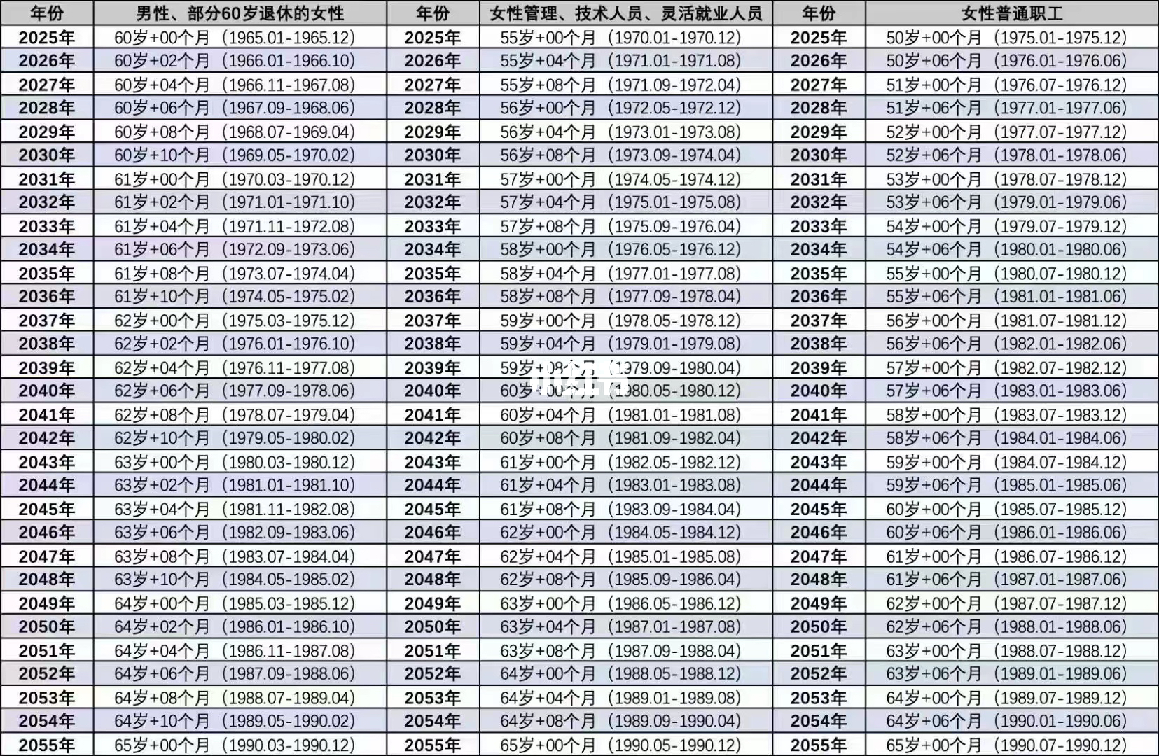 社会厘革与个体生涯的交汇点，最新退休表剖析