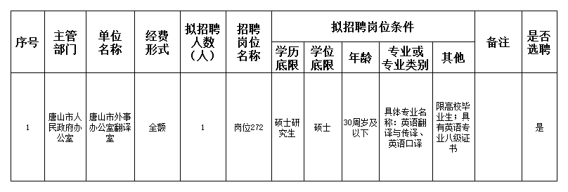 双滦区人民政府办公室最新招聘信息揭秘，详解招聘流程及要求
