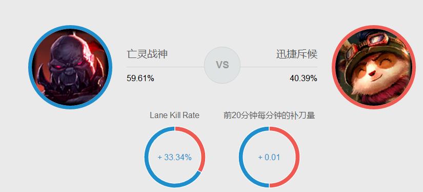最新提莫先天加点攻略，周全剖析提莫加点先天推荐