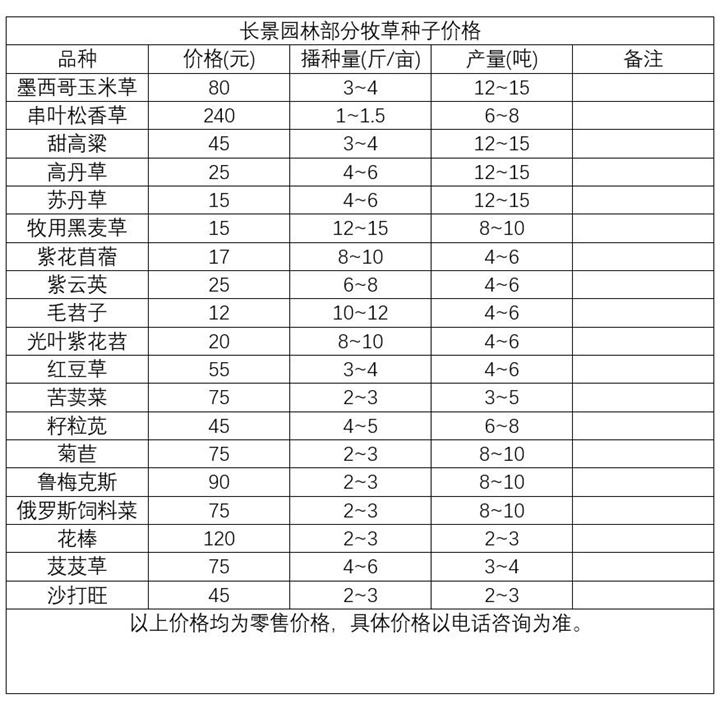 最新国产种子，立异生长的实力源泉