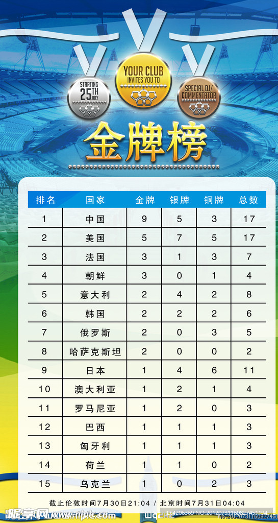 全球顶尖声誉之战的最新金牌排名榜，瞬息万变的声誉之战榜单