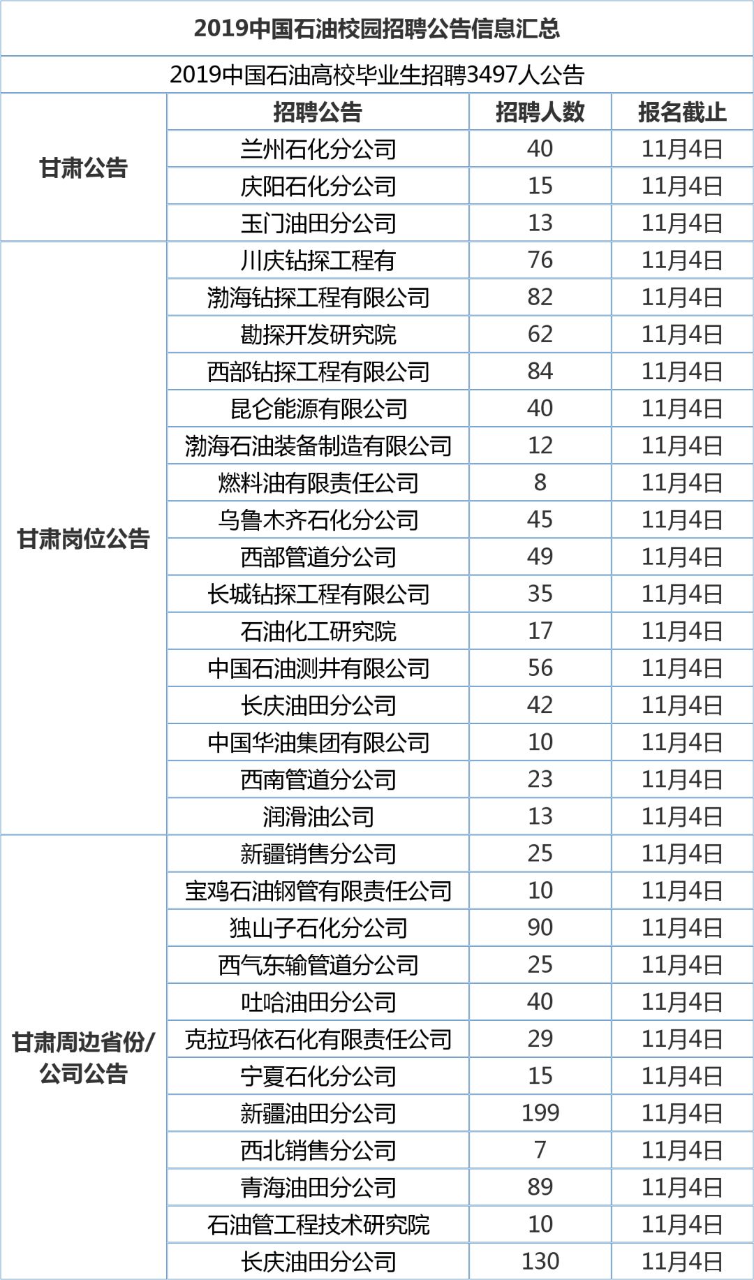 石油行业最新招聘信息概览，最新招聘职位实时机一览