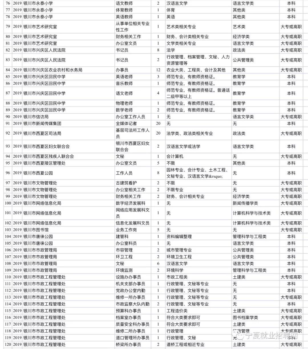 银川最新招聘信息概览，最新招聘职位及岗位要谴责剖析