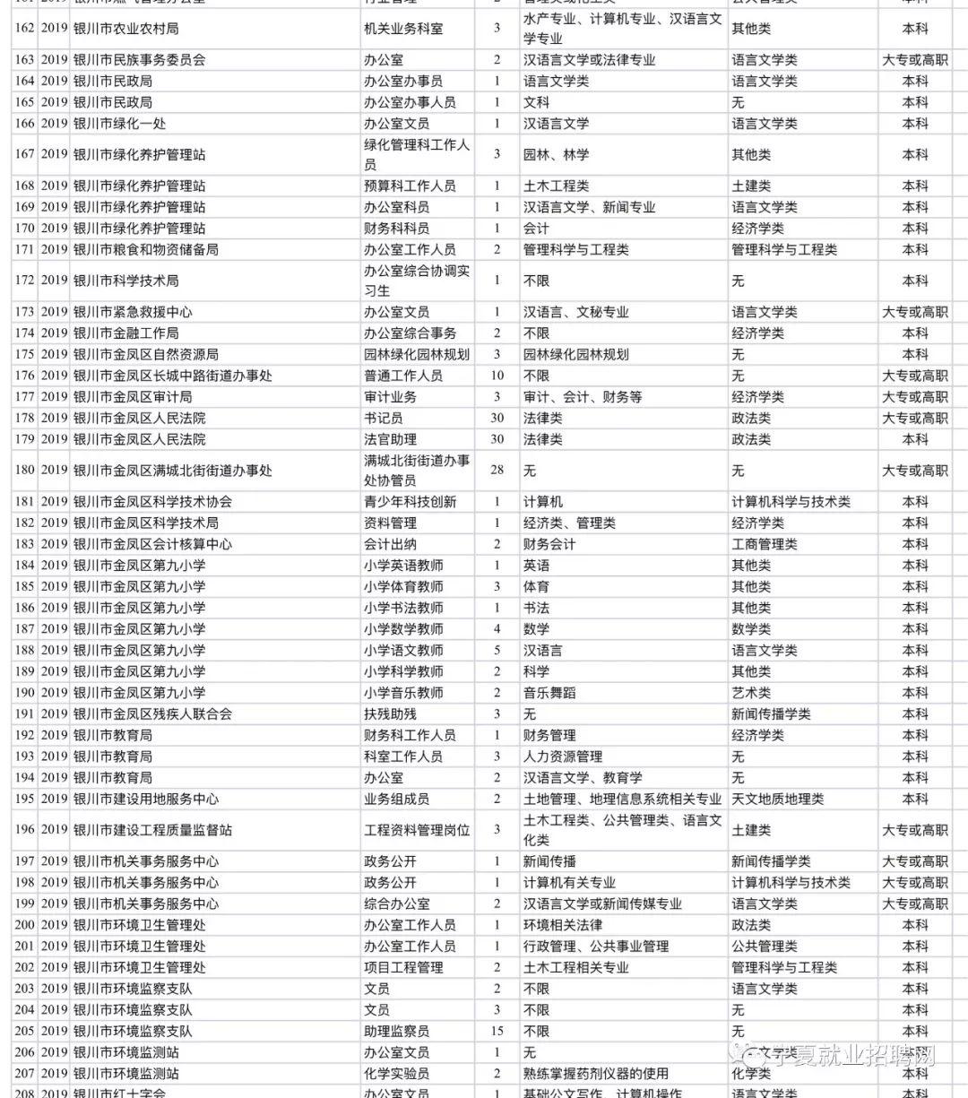 银川市生长和刷新委员会最新招聘信息概览，职位、要求与申请指南