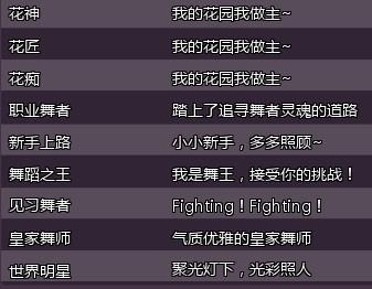 炫舞称呼大全最新更新，声誉与实力的闪灼标记