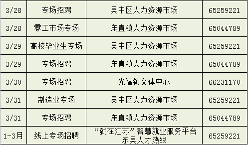 吴航街道最新招聘信息概览，最新职位与招聘信息汇总