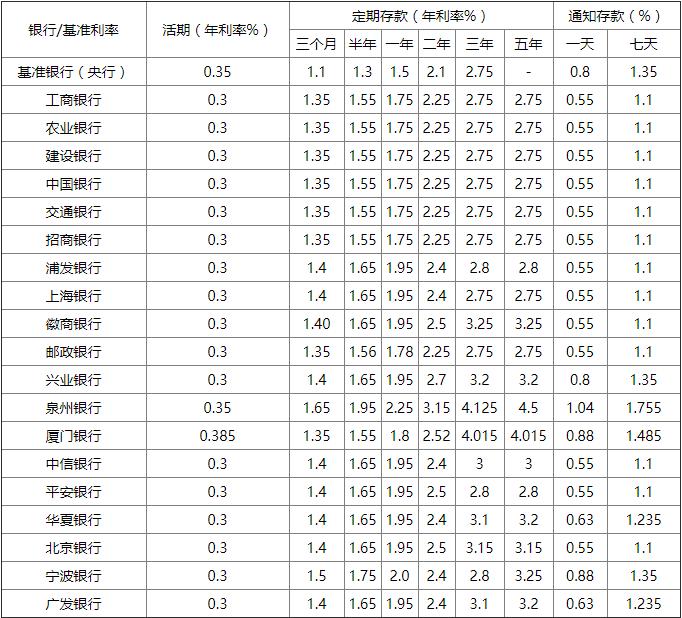 银行存款最新利率表揭秘，洞悉金融市场的转变与机缘